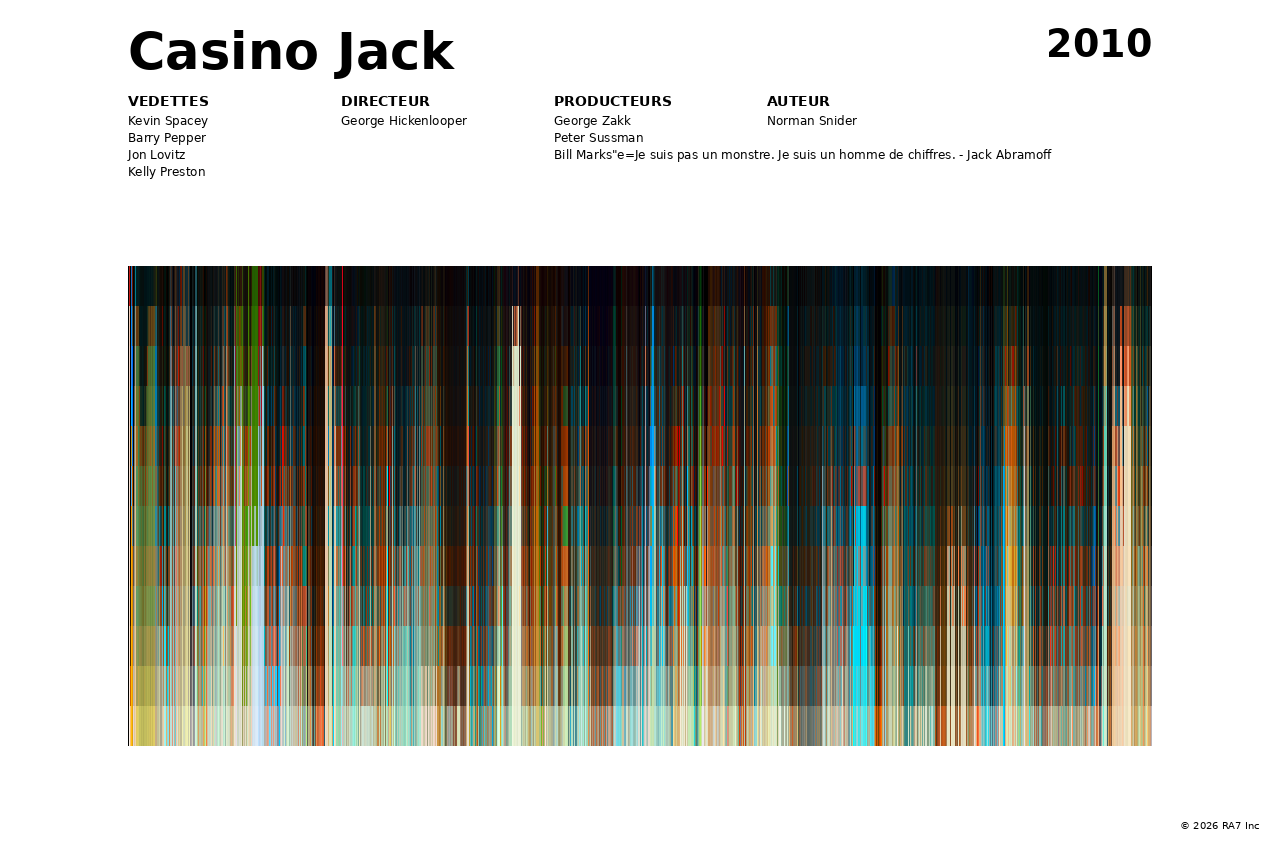 Aperçu de l’affiche pour Casino Jack